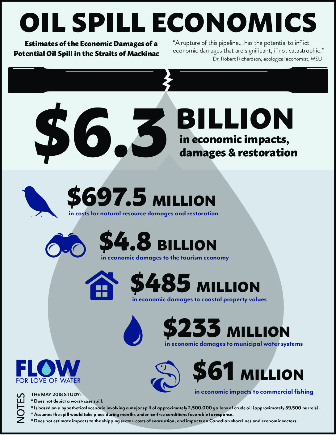 (Infographic)