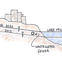 High Great Lakes Water Levels Strain Wastewater Sewer Systems