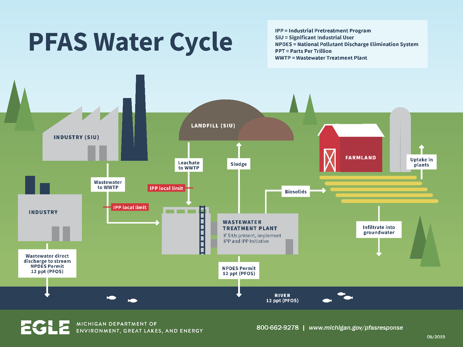 EPA Move Has Big Implications for Michigan's PFAS “Forever Chemical 