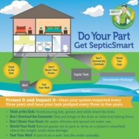 SepticSmart Week: Progress on Protecting Public Health and Fresh Water